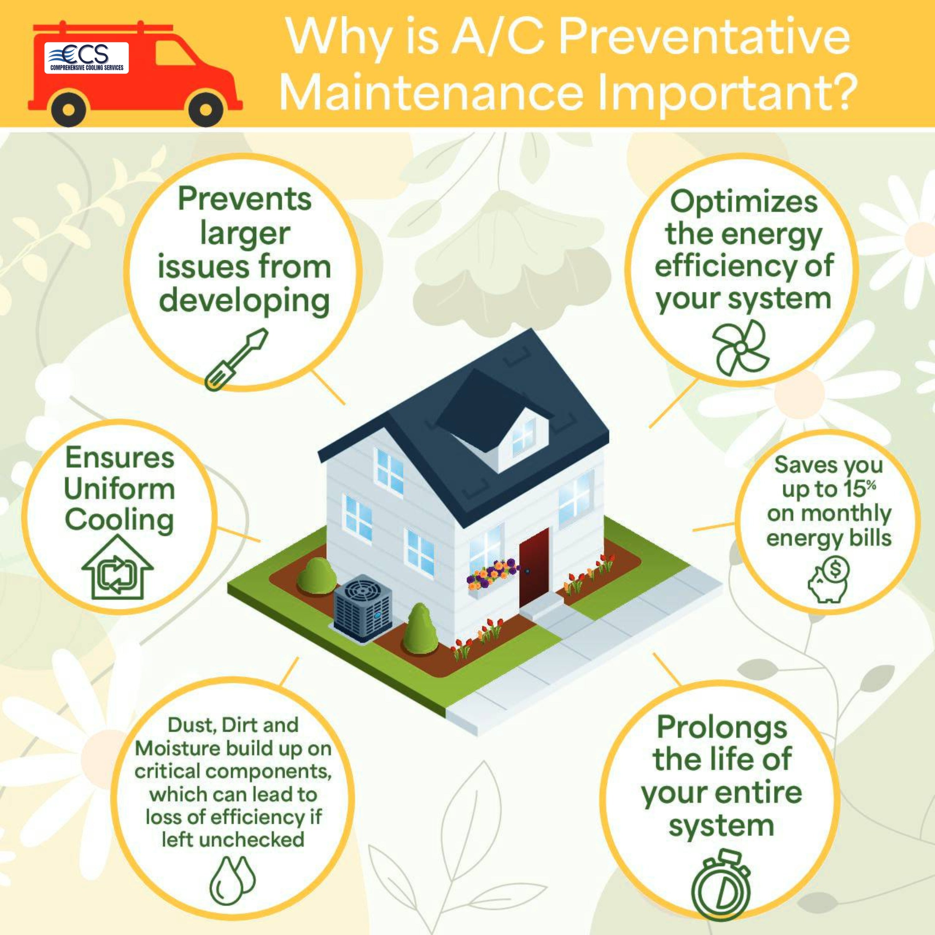 11 Point Home Preventive Maintenance Inspection